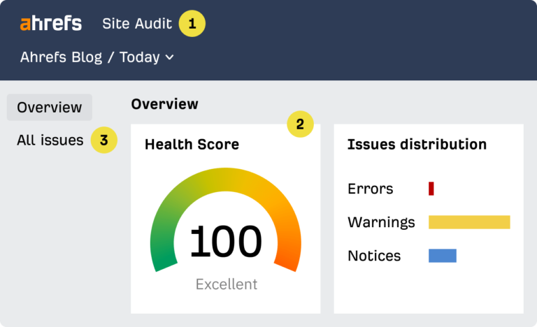 Boost Your Ahrefs Site Health Score